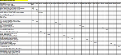 Annual Planning Cycle v 2014-4-12 jb