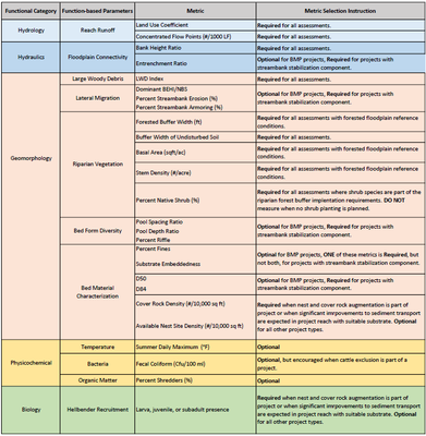 Parameter Selection Guide