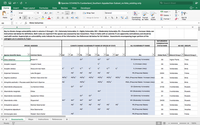 Southern Appalachian Climate Change Vulnerability Species Assessments Excel Spreadsheet